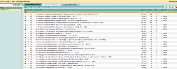 Risikostatistik - mittels Cross-Check im QS-Monitor die Daten abgleichen!