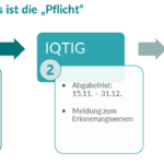 QSFFx Jahresabschluss - diese Arbeiten stehen nun an!