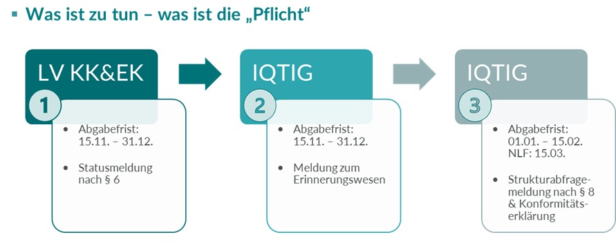 QSFFx Jahresabschluss - diese Arbeiten stehen nun an!